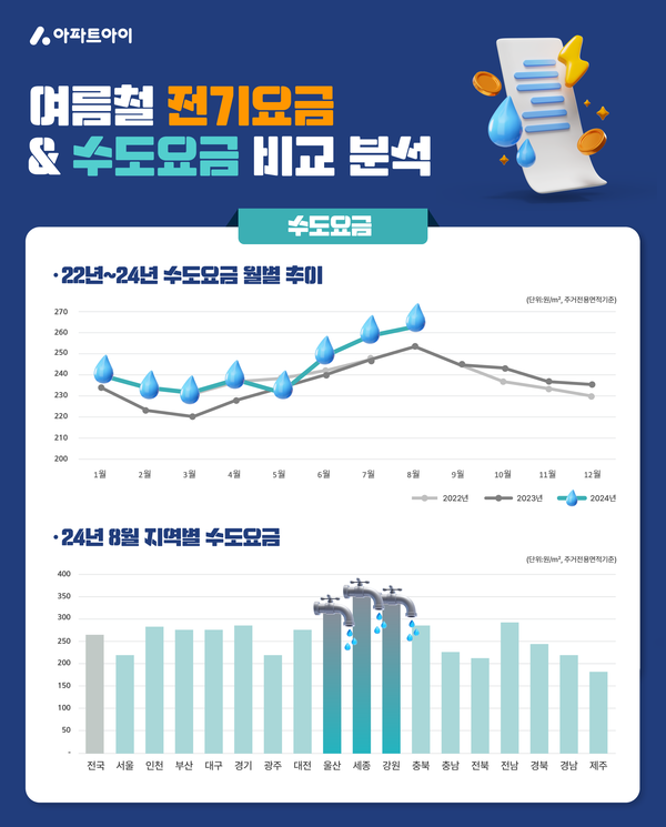 이미지 제공= 아파트아이