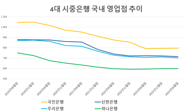 [출처: 금융감독원 금융통계정보시스템]