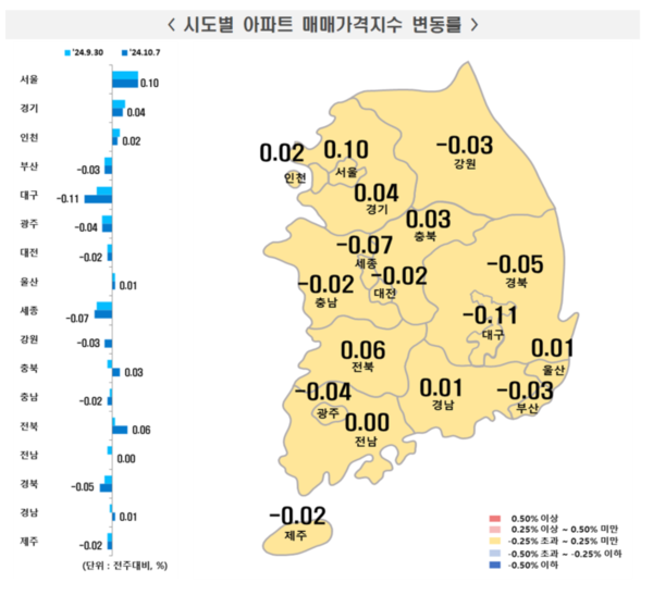 출처=한국부동산원