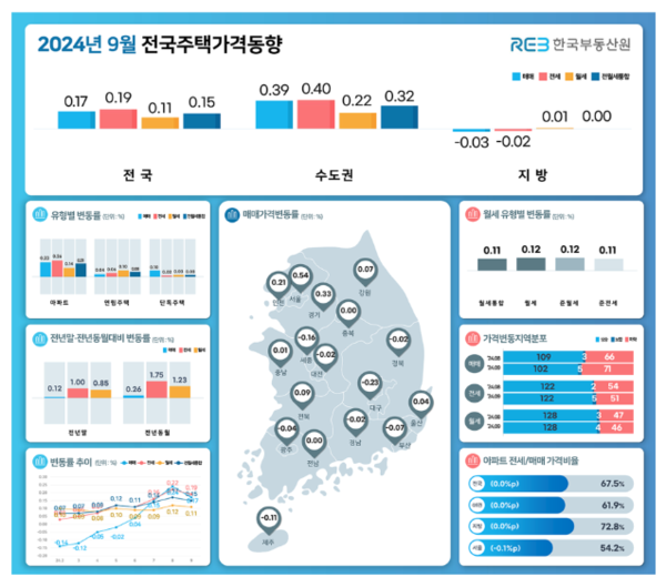 출처=한국부동산원