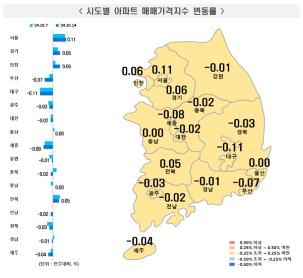 출처=한국부동산원
