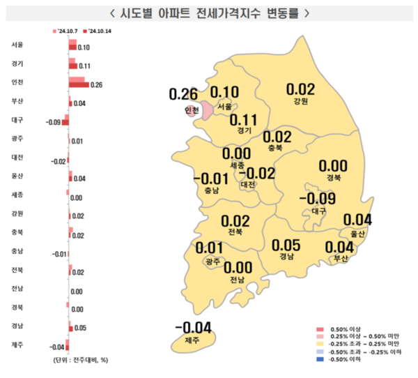 출처=한국부동산원