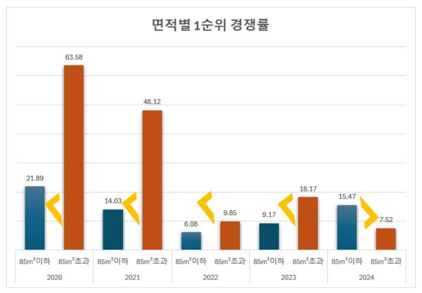 자료제공=리얼하우스