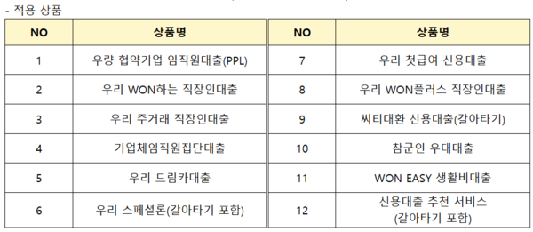 [출처: 우리은행]