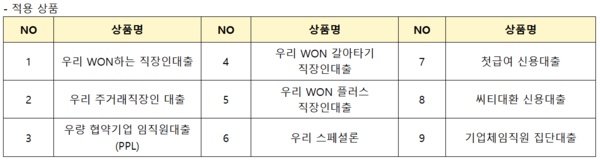 [출처: 우리은행]