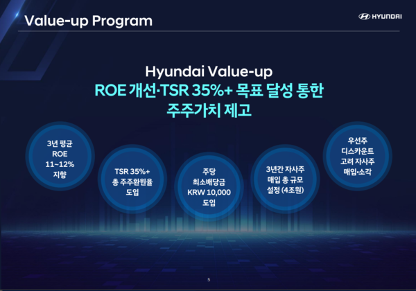 현대차 기업가치 제고계획
