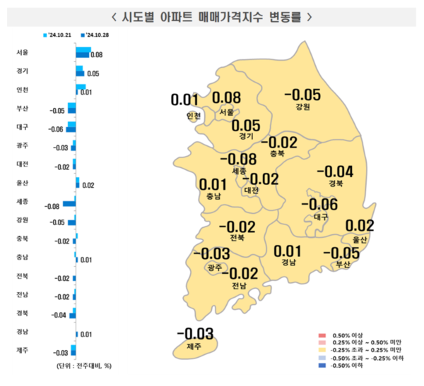 출처=한국부동산원