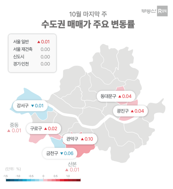 제공=부동산R114