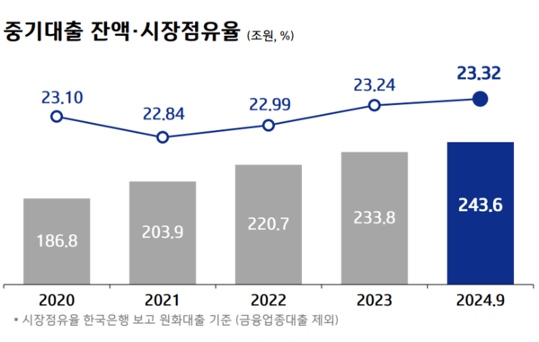 [출처: IBK기업은행]