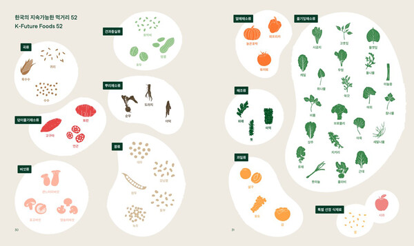 K-퓨처푸드(K-Future Foods) 보고서에서 선정된 한국의 지속가능한 52개 식재료 (사진제공=이마트)