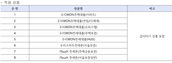 [출처: 우리은행]