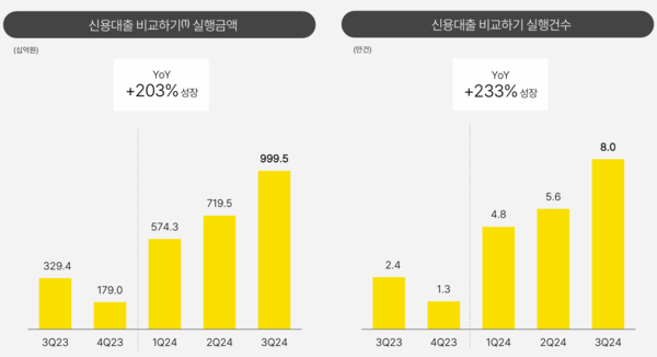 [출처: 카카오뱅크]