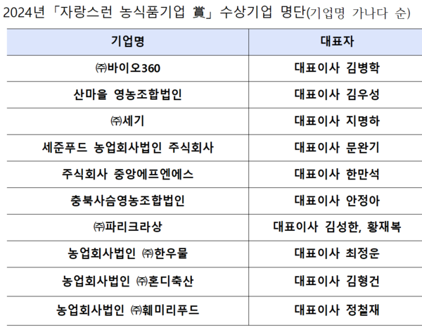 [출처: NH농협은행]