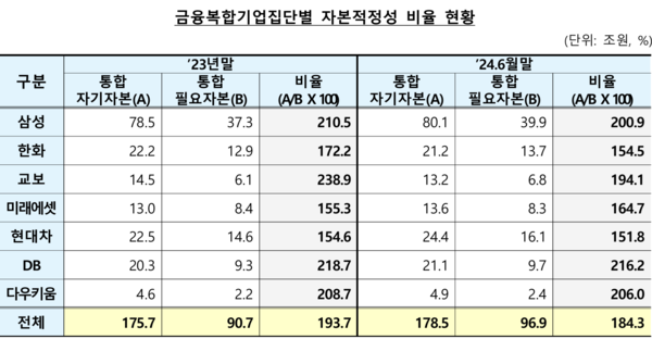 [출처: 금융감독원]