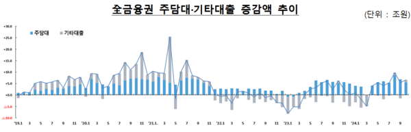 [출처: 금융위원회]