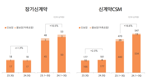 [출처: 한화손해보험]