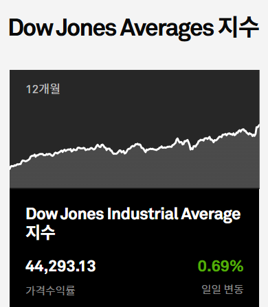 [출처: S&P글로벌]