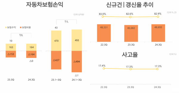 [출처: 한화손해보험]