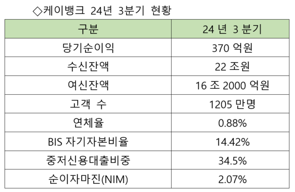 [출처: 케이뱅크]