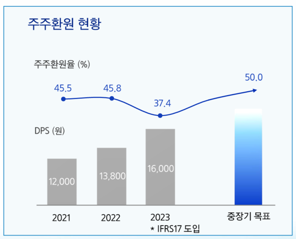 [출처: 삼성화재]
