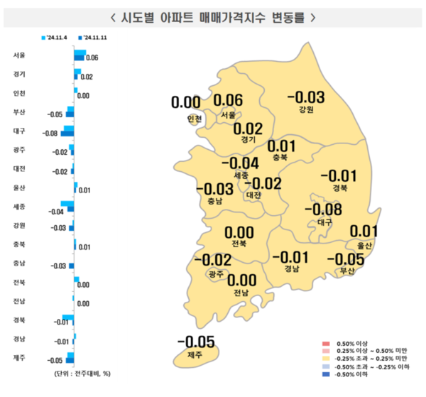 출처=한국부동산원