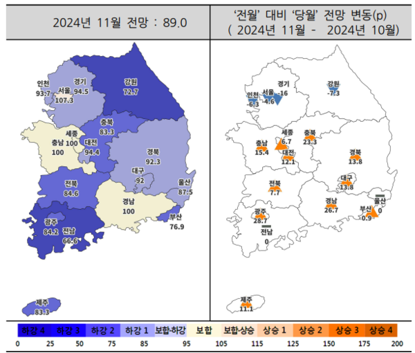 주택사업 경기전망지수 동향 (출처=주택산업연구원)