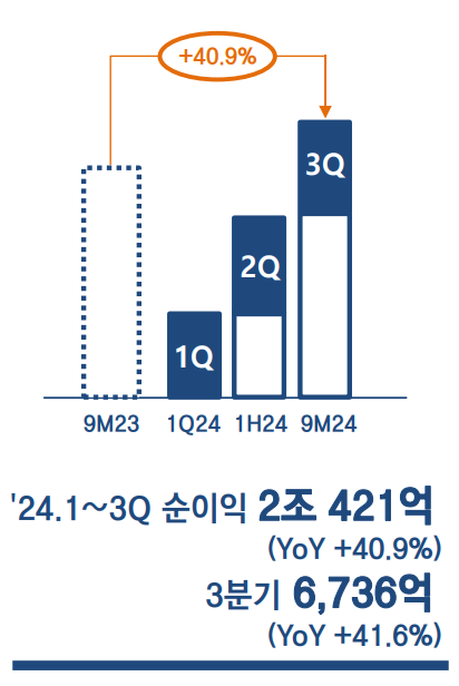 [출처: 삼성생명]