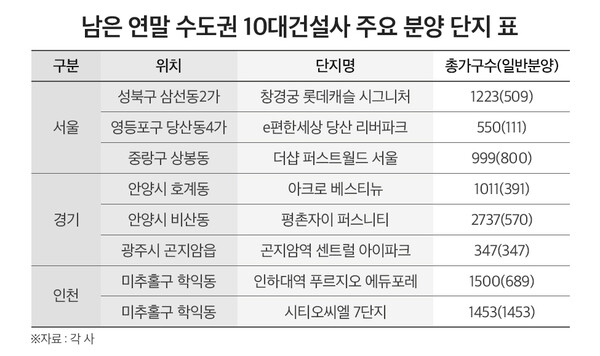자료제공=부동산인포