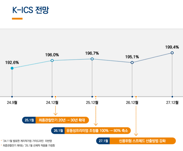 [출처: 미래에셋생명]