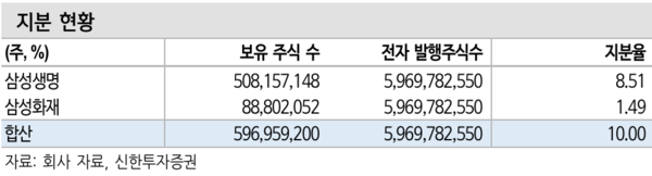 [출처: 신한투자증권]