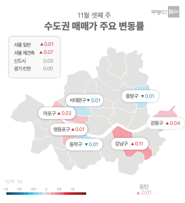 제공=부동산R114