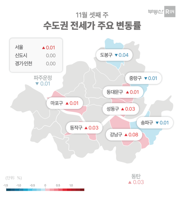 제공=부동산R114