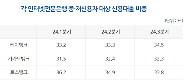 [출처: 은행연합회]