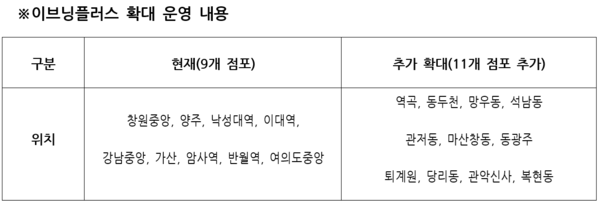 [출처: 신한은행]