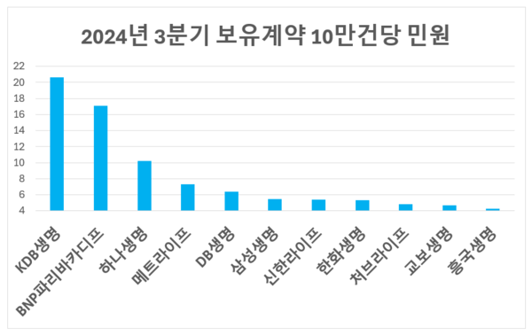 [출처: 생명보험협회]