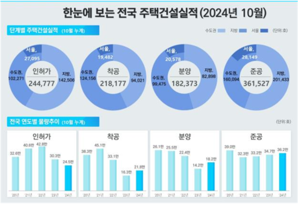 출처=국토교통부