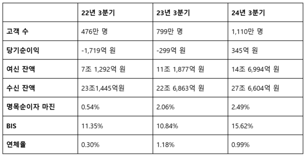 [출처: 토스뱅크]