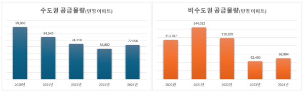 자료제공=리얼하우스