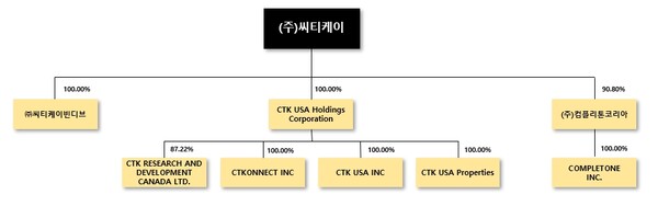 씨티케이 계통도
