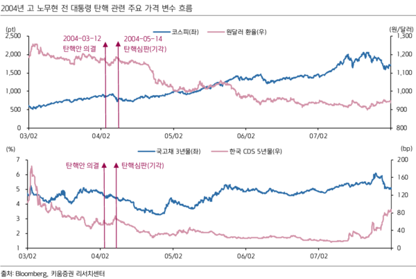 [출처: 키움증권]
