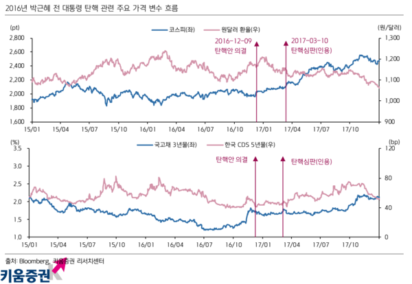 [출처: 키움증권]