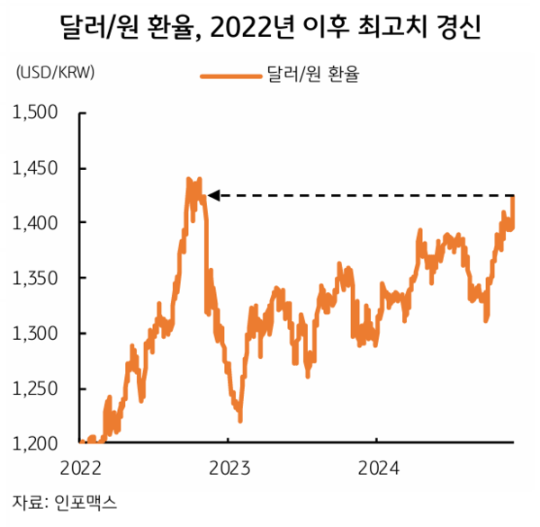 [출처: KB국민은행]