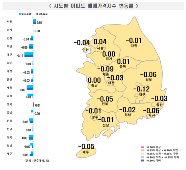 출처=한국부동산원