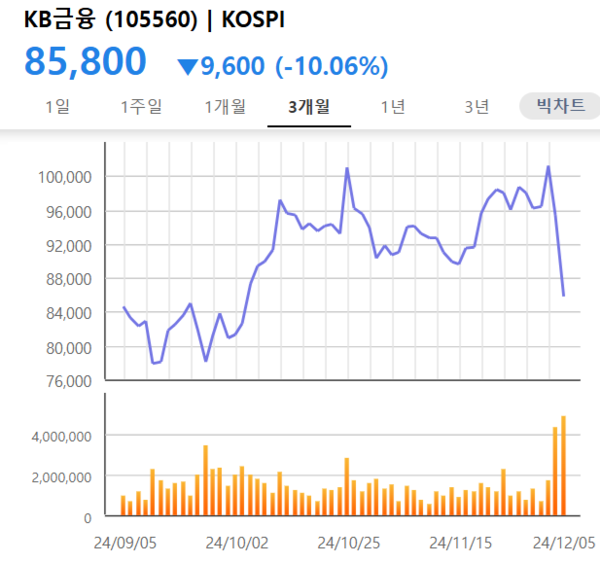 [출처: KRX 정보데이터시스템]