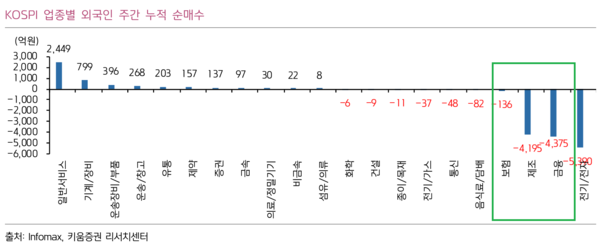 [출처: 키움증권]