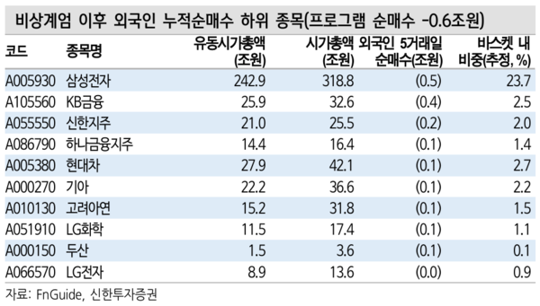 [출처: 신한투자증권]