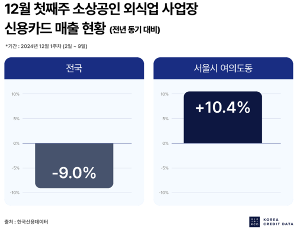 [출처: 한국신용데이터]