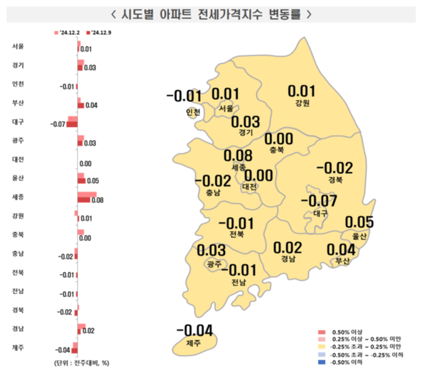 출처=한국부동산원