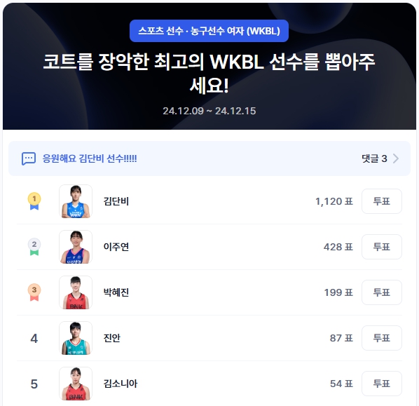 ▲농구선수 여자 인기투표 순위(오전 10시 기준) ⓒ디시트렌드