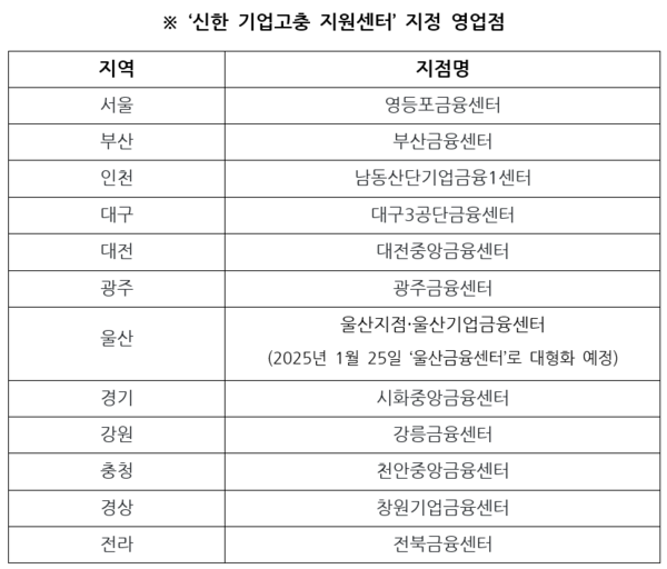 [출처: 신한은행]